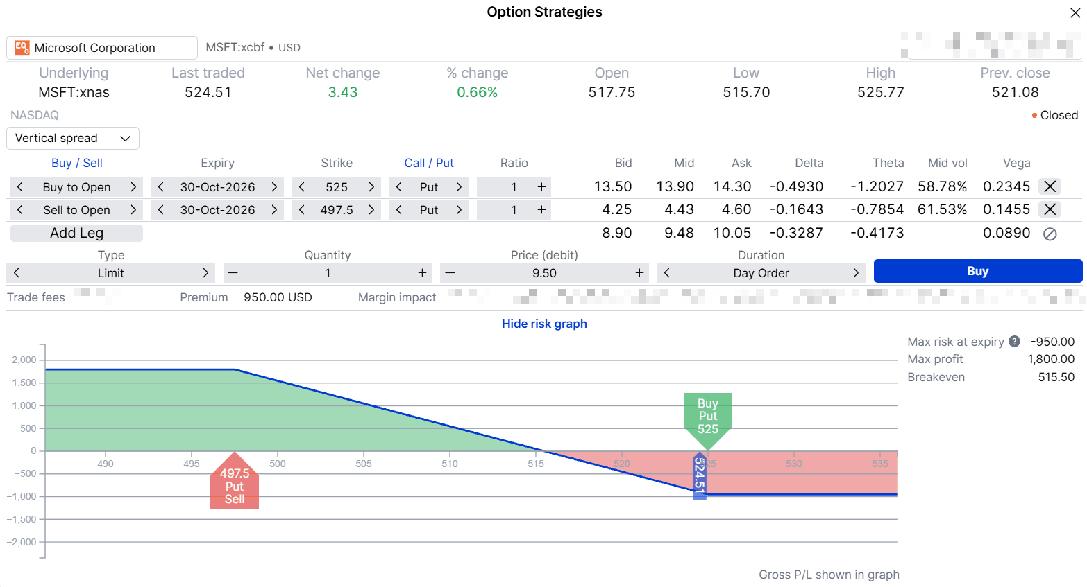 Bear put spread, illustrative only. The screen uses a limit price of $9.50, slightly above the mid of about $9.47, so its figures differ slightly from those above. Past performance is not indicative of future results; figures are illustrative and not predictive. Source: SaxoTrader