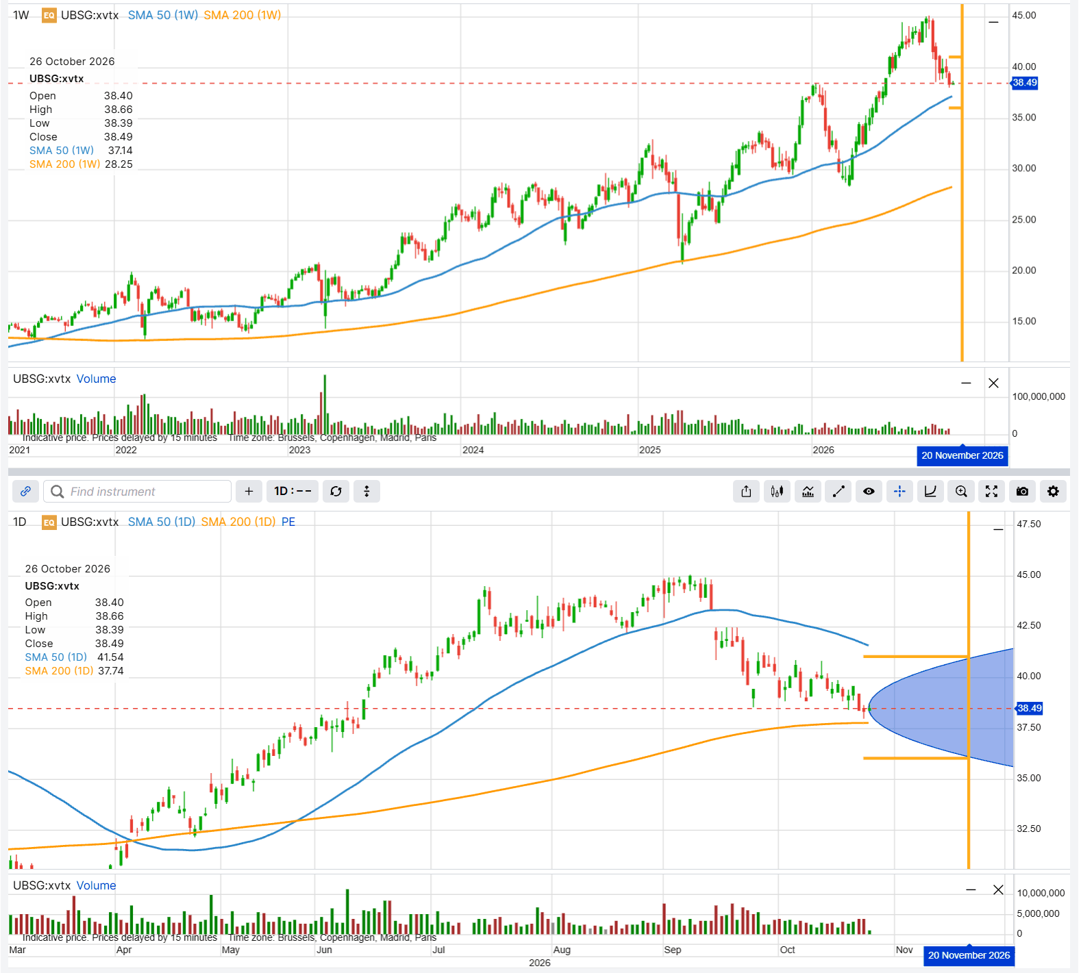 UBS share price on the Swiss line with the two example strikes and the 20 November 2026 expiry marked. Illustrative and educational, not predictive. Past performance is not indicative of future results. Source: SaxoTrader, indicative prices, as of 26 October 2026, 12:48 CET.
