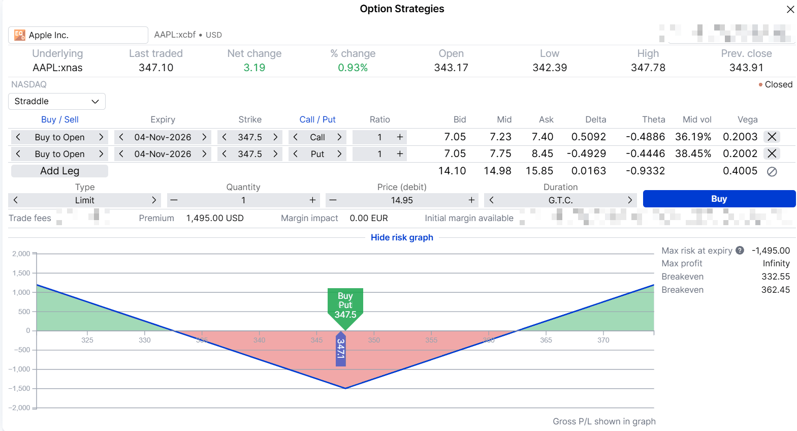 Long straddle with the 347.5 call and 347.5 put, 4 November 2026 expiry, payoff at expiry. The screen uses a limit price of 14.95, just under the 14.98 mid, so its break-evens and maximum loss differ slightly from the figures in the text. Hypothetical example for education only. Past performance is not indicative of future results; figures are illustrative and not predictive. Source: SaxoTrader, 27 October 2026.