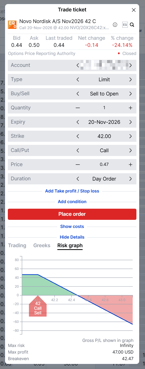 The 42 call in the SaxoTrader trade ticket. The ticket shows the call on its own, so it reports unlimited risk; held against 100 NVO ADRs, a rise above 42 is covered by the ADRs, and the remaining risk is a fall in the share price. Hypothetical, for education only. Past performance is not indicative of future results; figures are illustrative and not predictive. Source: SaxoTrader, indicative prices.