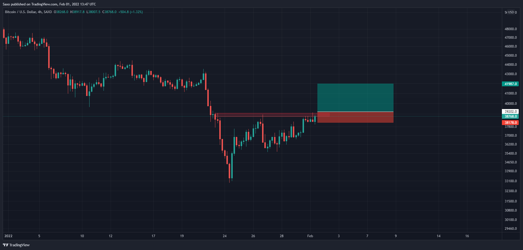 Bitcoin
