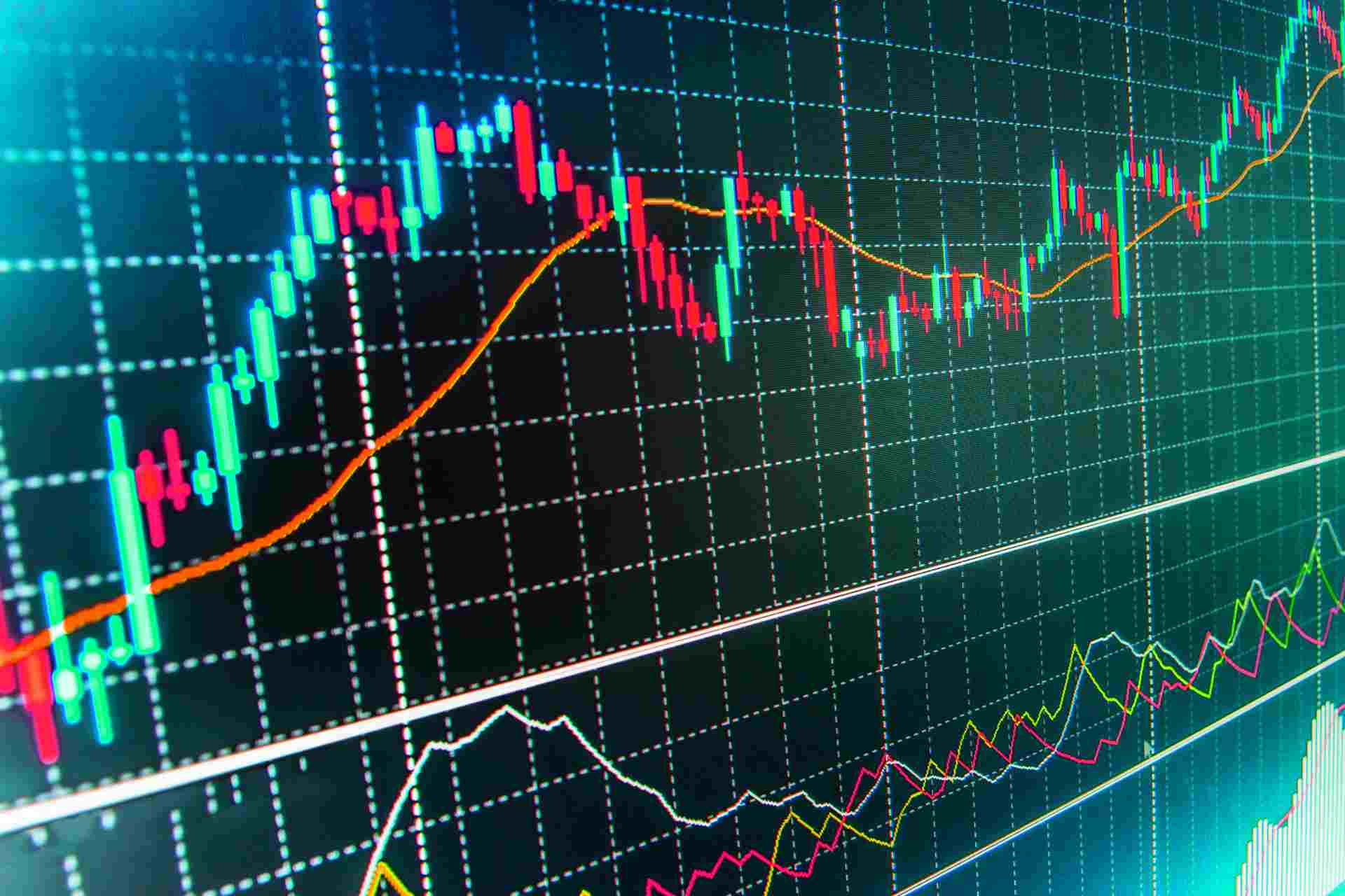 How to use the simple moving average indicator to time your trades