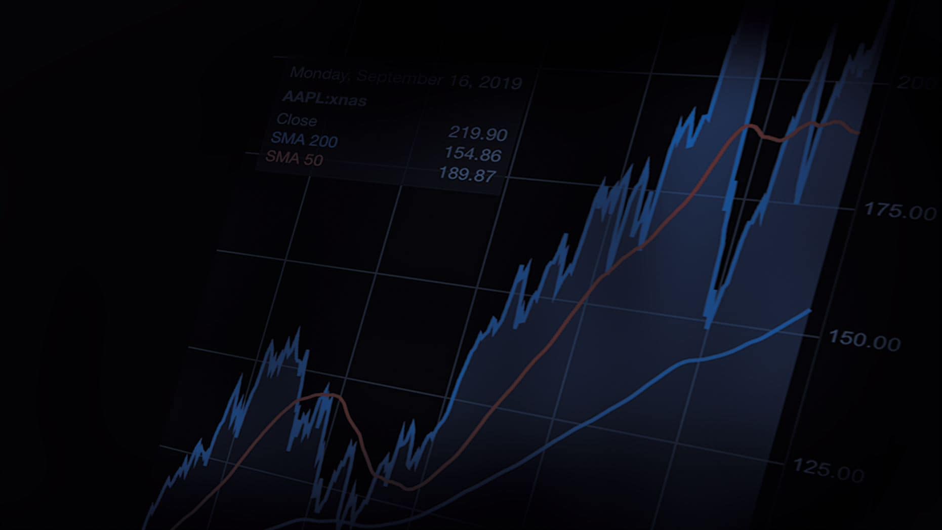 Position trading