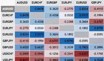 Forex Correlation Chart