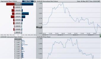 Forex Sentiment Chart