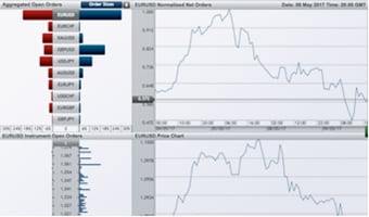 Financial Trading Tools Used By Experts Saxo Capital Markets - 