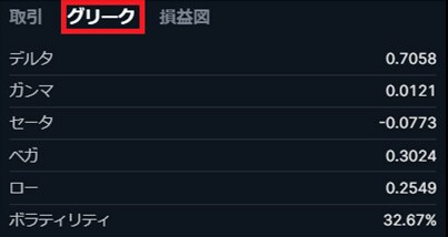オプション取引 –「損益図」の導入により入念な損益シミュレーションが