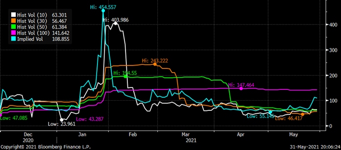 BB Vol Chart