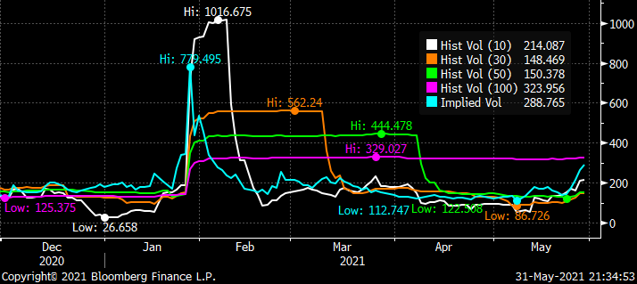 CMT Vol Chart