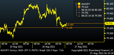 Flash AUDJPY 79702