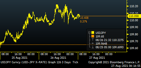 Flash USDJPY 11008