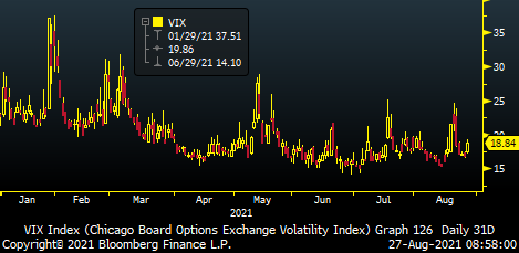 Fri VIX