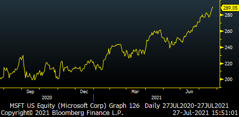 Tue - MSFT