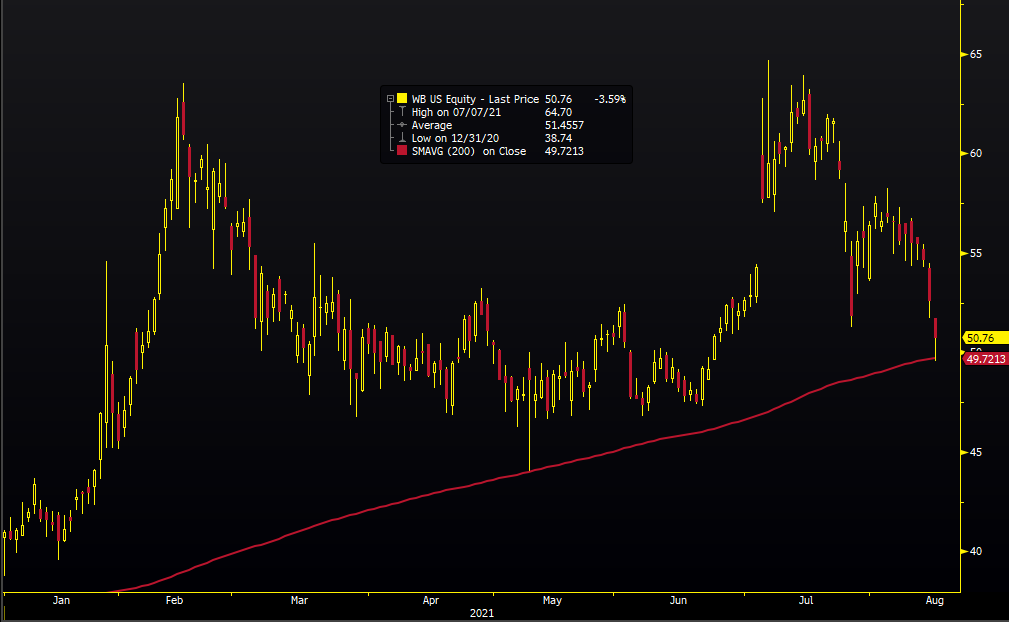 WB  Chart 2 Update