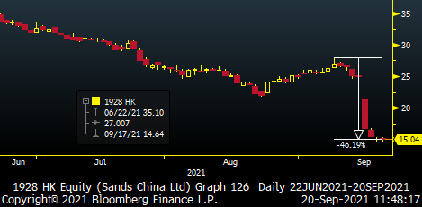 WK 38  Sands China