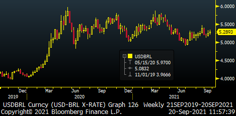 WK 38 USDBRL