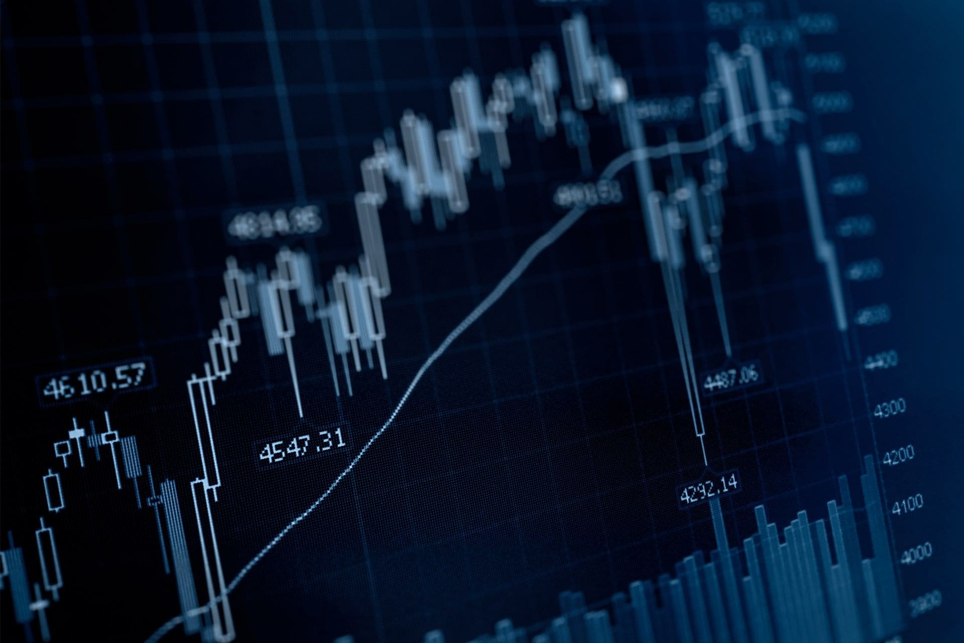 Technical Update - US Equity Markets
