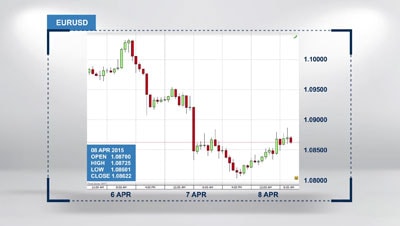 Candle Charts Academy