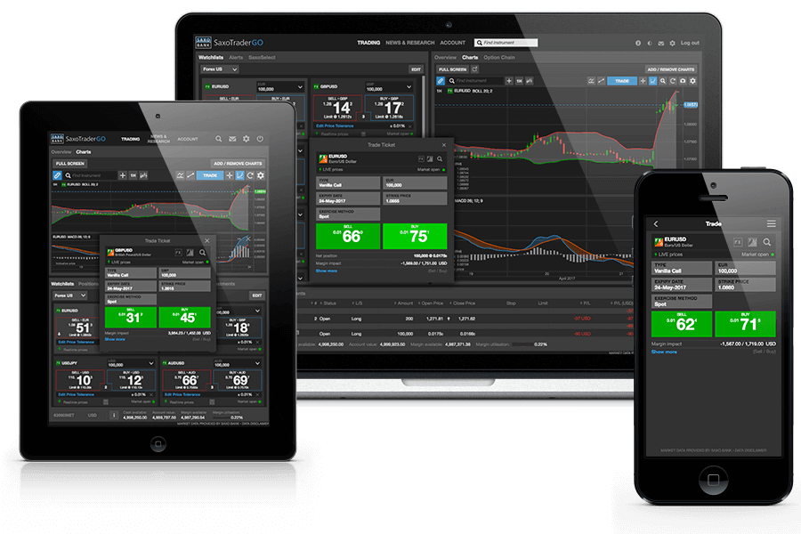 Saxo bank forex options