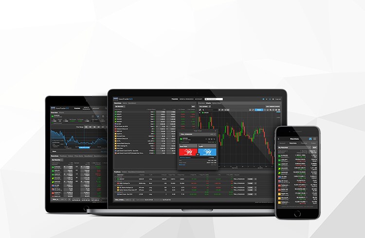 Saxo capital markets forex