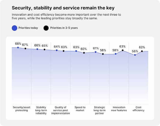Security stability and service remain the key