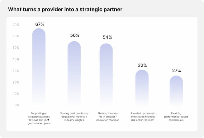 What turns a provider into a strategic partners