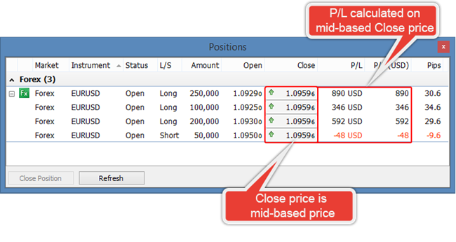 current mid price