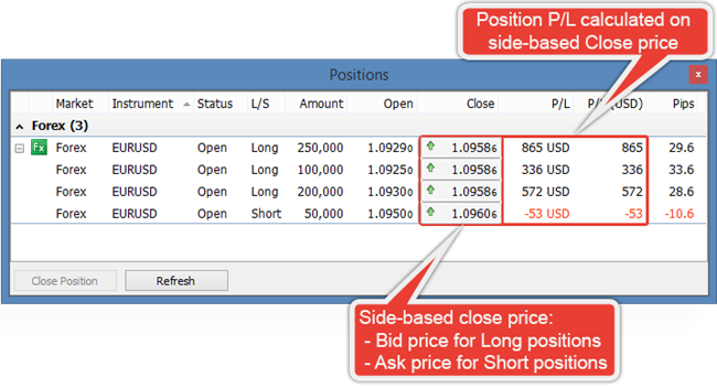 Saxo bank managed forex accounts