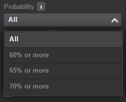 AtoChartist Probability