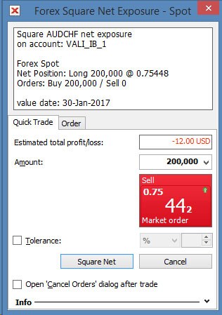 Forex Square Net Exposure