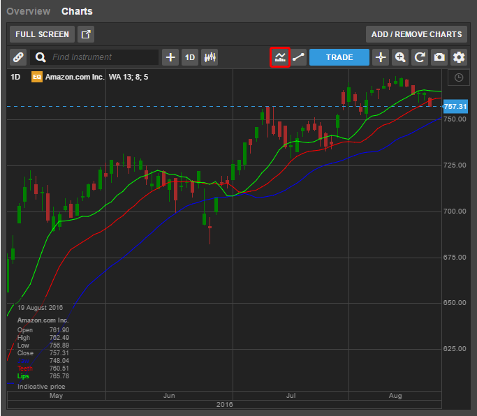 Saxo capital markets forex