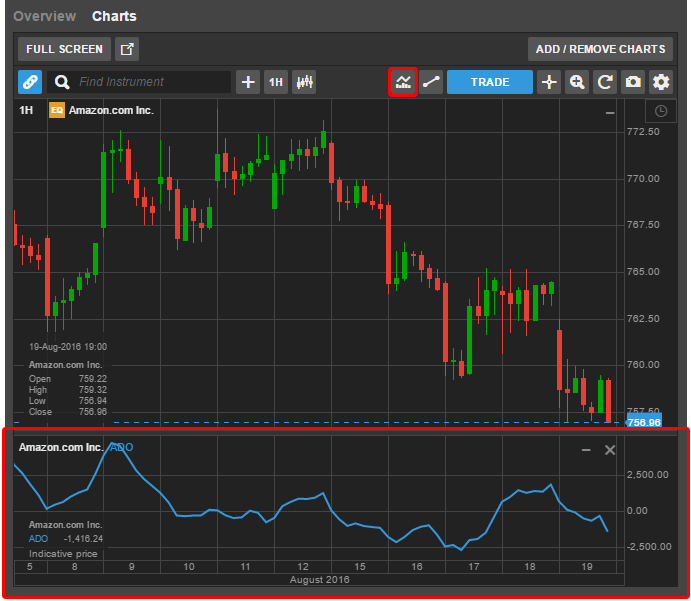 Saxo capital markets forex