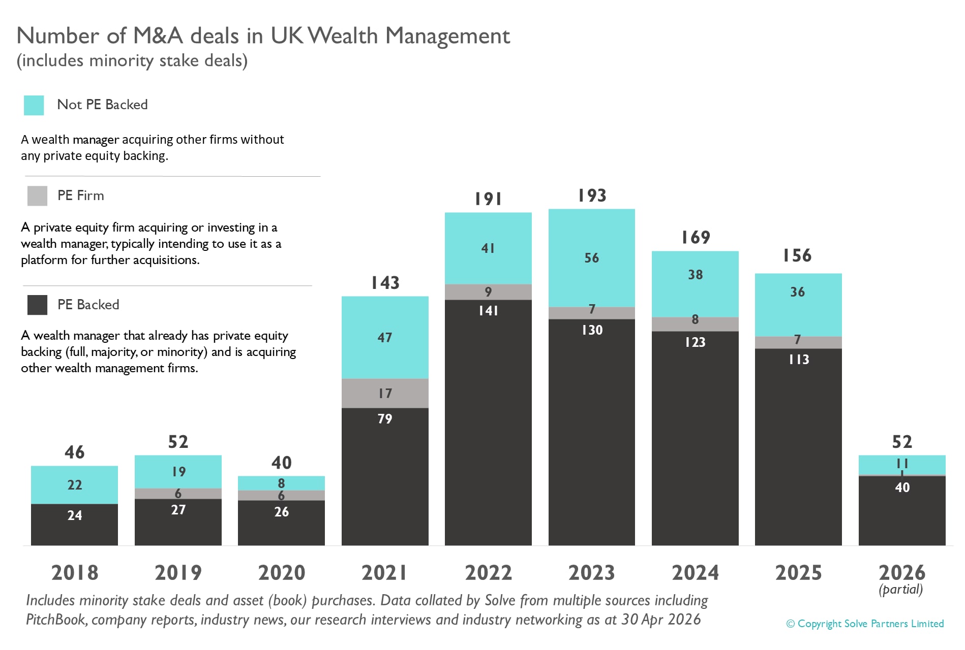 UK-Wealth-management