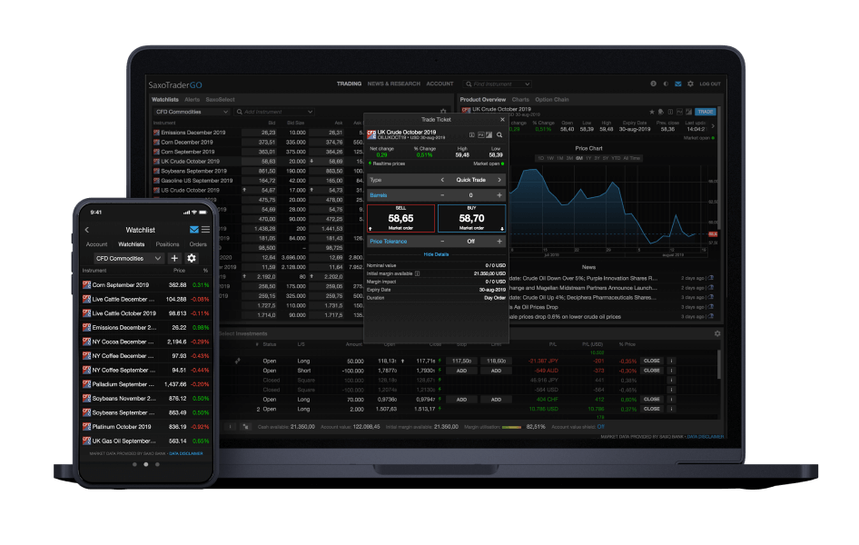 платформа Saxo