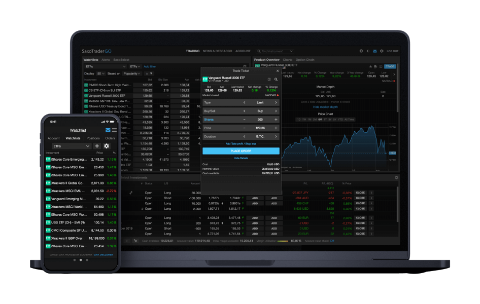 Etf Charts Free