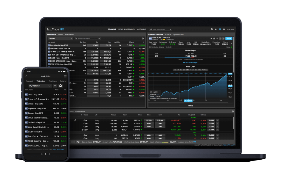 Emini Futures Charts Real Time