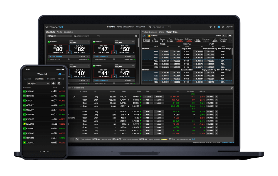 Fx options clearance