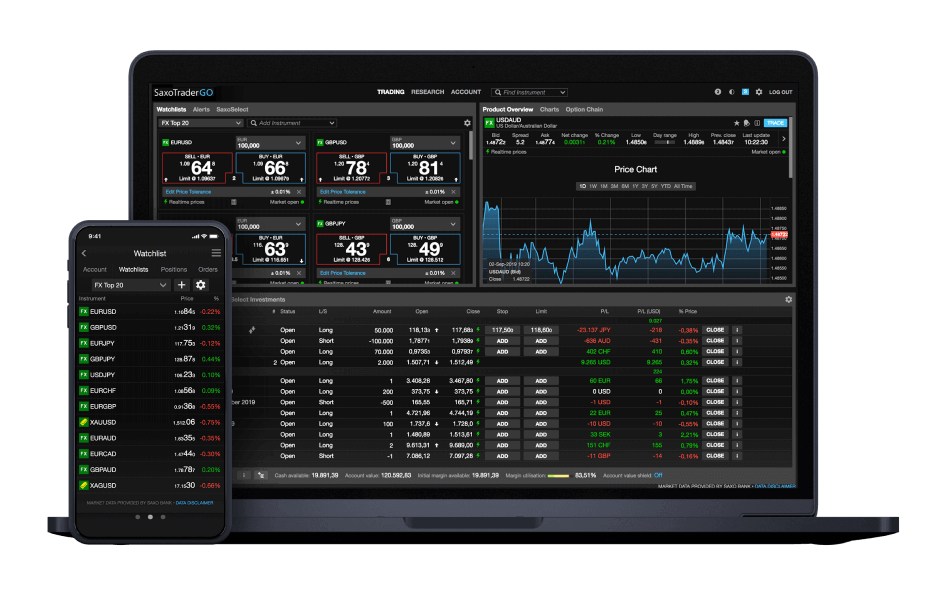 How To Study Forex Charts