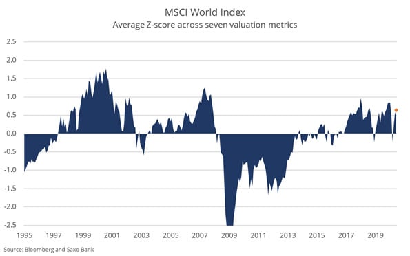 msci-index