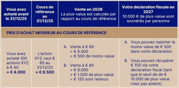 Capital gains tax Accordion FRBE 1