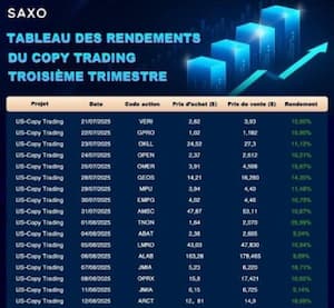 Trading Timings