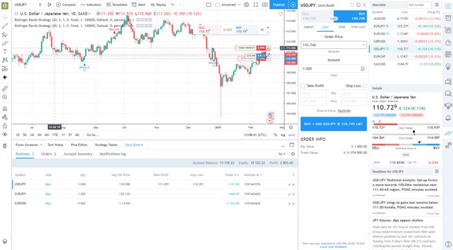 tradingview