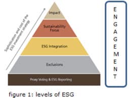 01-level-of-ESG