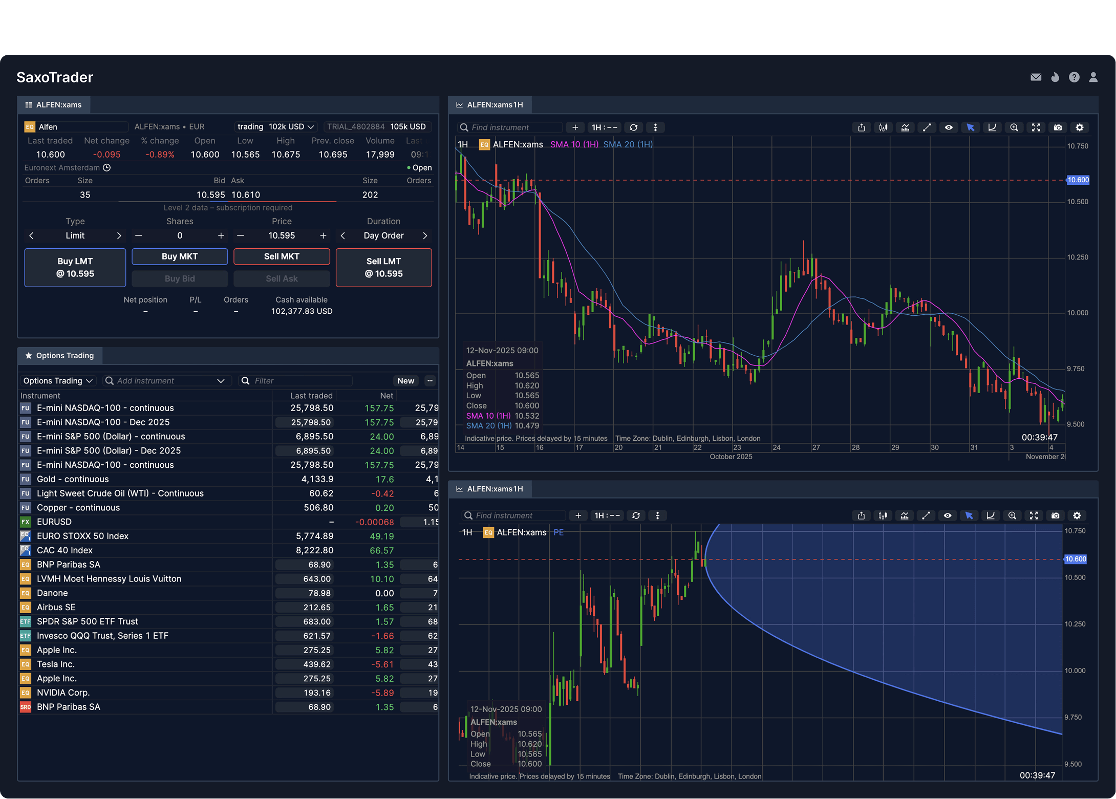 Advanced trading workspace in SaxoTrader showing market data, order entry, and analysis panels
