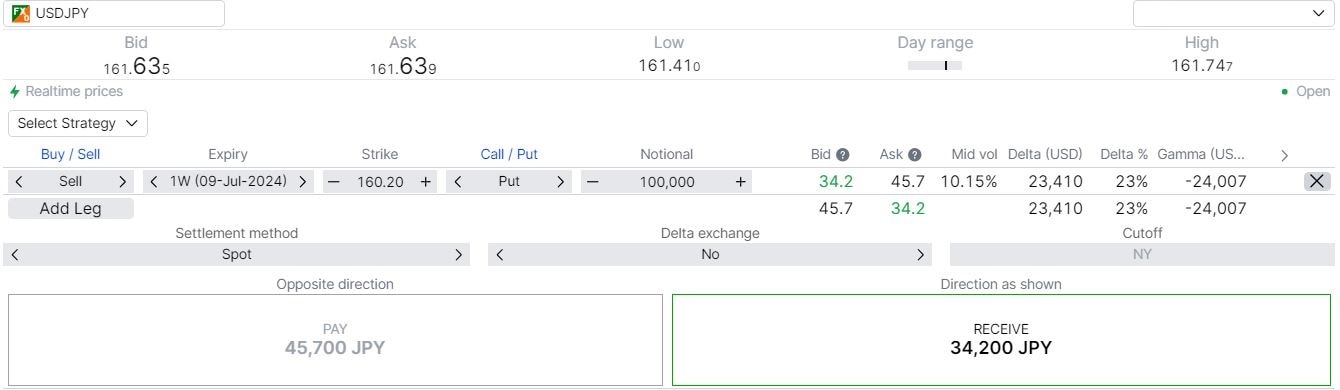 USDJPY play 3