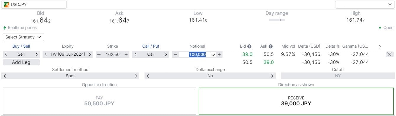 USDJPY play 4