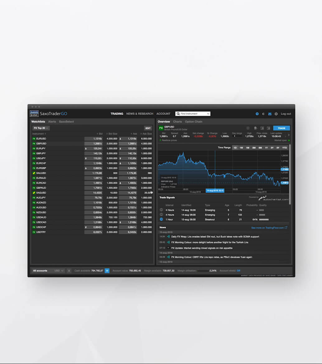 Online Trading Platform Saxotradergo Saxo Group - 