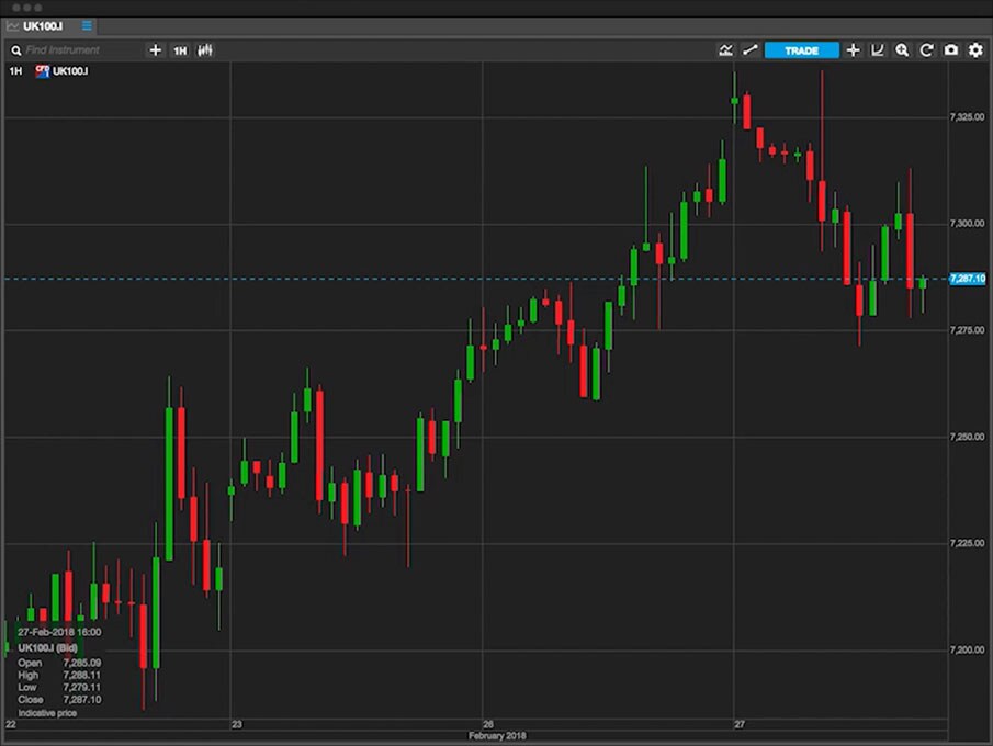 Saxotraderpro Professional Trading Platform Saxo Group | Forex trading platform for mac os x Saxotraderpro Professional Trading Platform Saxo Group -